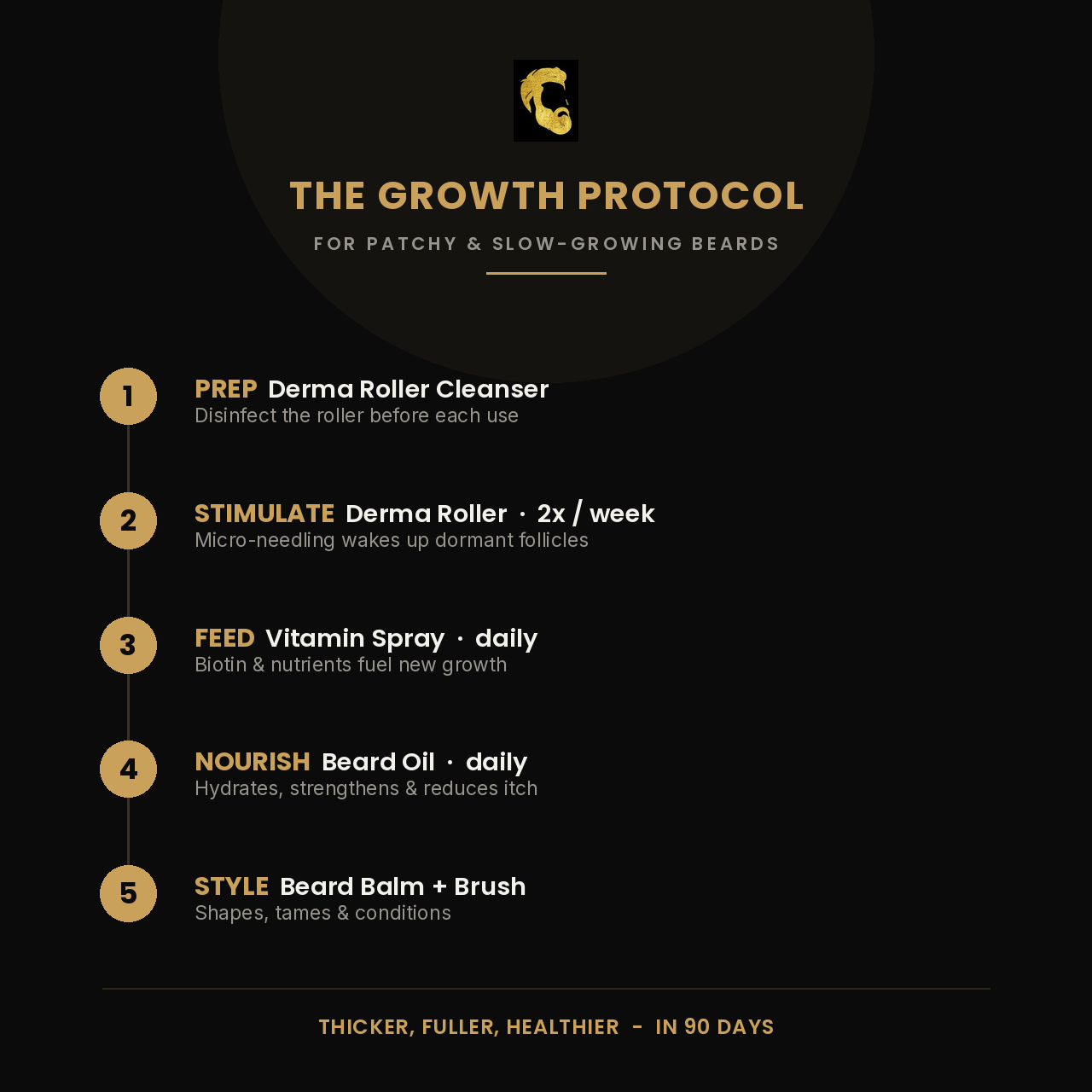 The Growth Protocol