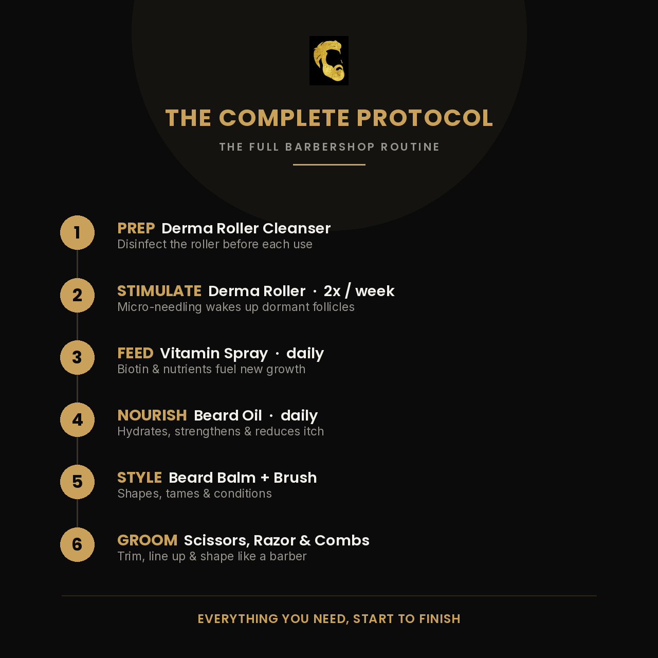 The Complete Protocol